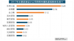 据新浪微舆情大数据阐发